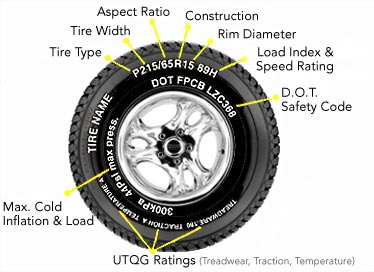 Mavis information on tire markings